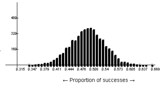 Example null distribution.