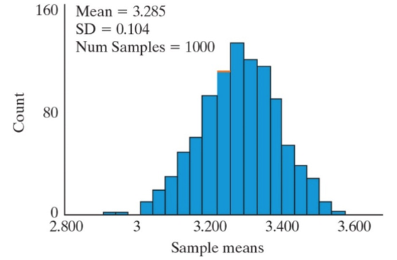 histograms of random numbers of the simplex... STAT 218 – Section 2.2